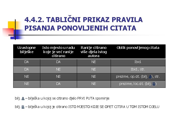 4. 4. 2. TABLIČNI PRIKAZ PRAVILA PISANJA PONOVLJENIH CITATA Uzastopne bilješke Isto mjesto u