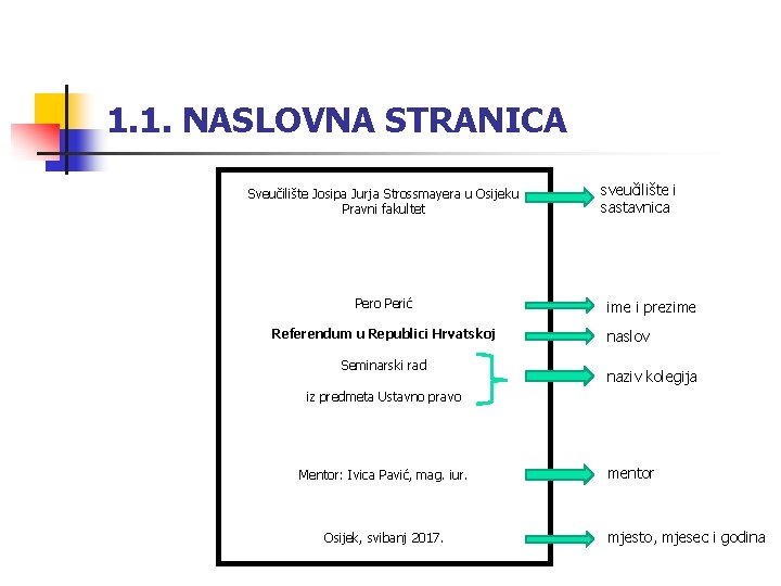 1. 1. NASLOVNA STRANICA Sveučilište Josipa Jurja Strossmayera u Osijeku Pravni fakultet Pero Perić