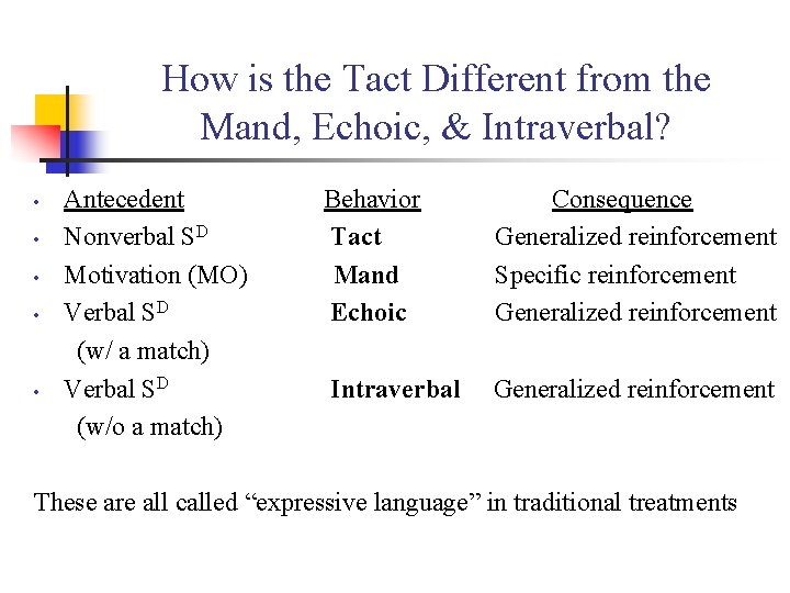 How is the Tact Different from the Mand, Echoic, & Intraverbal? • • • How is the Tact Different from the Mand, Echoic, & Intraverbal? • • •