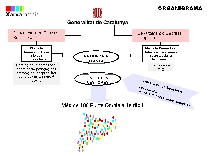 ORGANIGRAMA Departament de Benestar Social i Família Departament d'Empresa i Ocupació Direcció General d'Acció