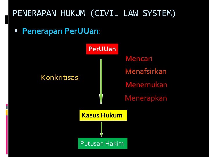 PENERAPAN HUKUM (CIVIL LAW SYSTEM) Penerapan Per. UUan: Per. UUan Mencari Menafsirkan Konkritisasi Menemukan