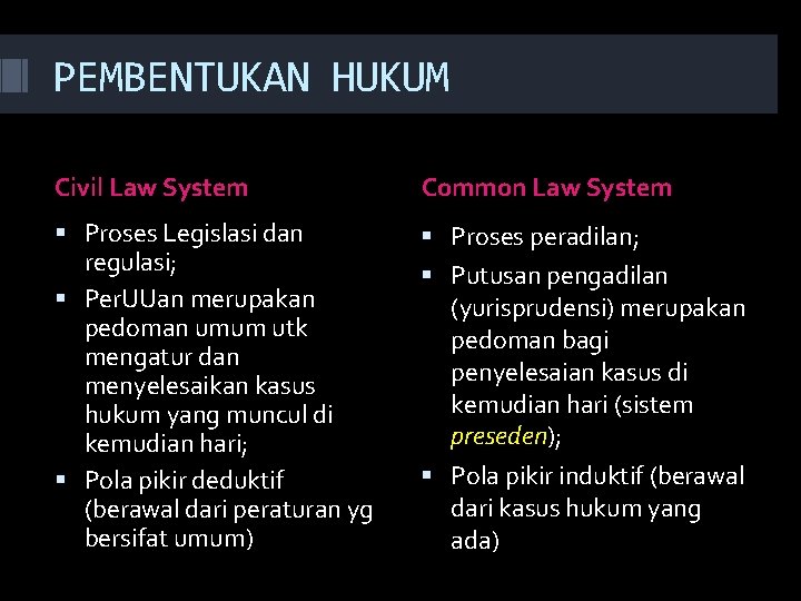 PEMBENTUKAN HUKUM Civil Law System Common Law System Proses Legislasi dan regulasi; Per. UUan