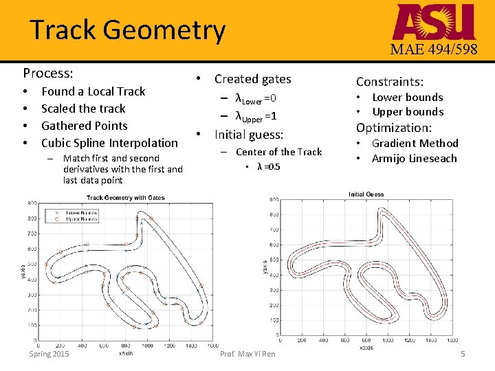 MAE 494598 Racetrack Optimization Group 3 Fabian Gadau
