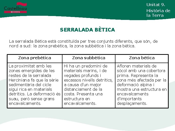 Unitat 9. Història de la Terra SERRALADA BÈTICA La serralada Bètica està constituïda per