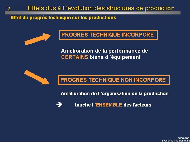 2. Effets dus à l ’évolution des structures de production Effet du progrès technique