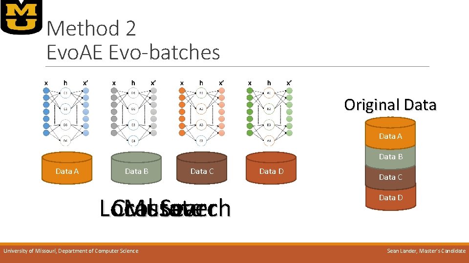 Method 2 Evo. AE Evo-batches Original Data A Data B Data C Local Crossover