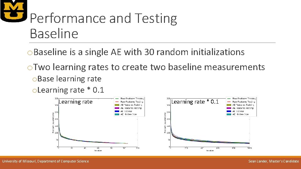 Performance and Testing Baseline o. Baseline is a single AE with 30 random initializations