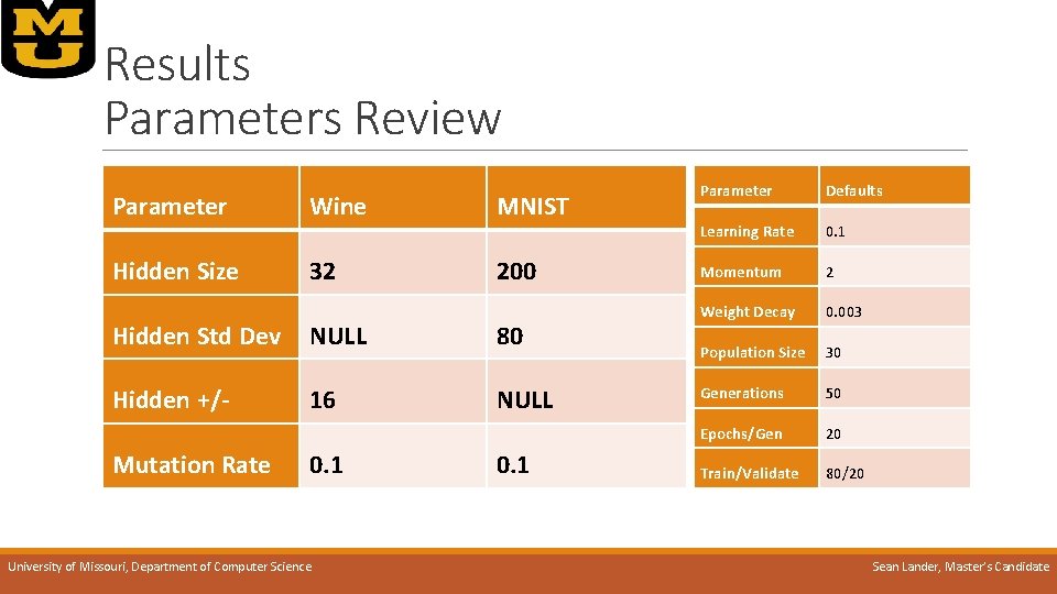 Results Parameters Review Parameter Wine MNIST Hidden Size 32 200 Hidden Std Dev NULL