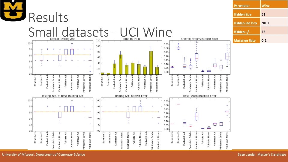 Results Small datasets - UCI Wine University of Missouri, Department of Computer Science Parameter