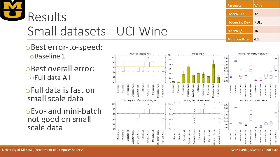 Results Small datasets - UCI Wine Parameter Wine Hidden Size 32 Hidden Std Dev