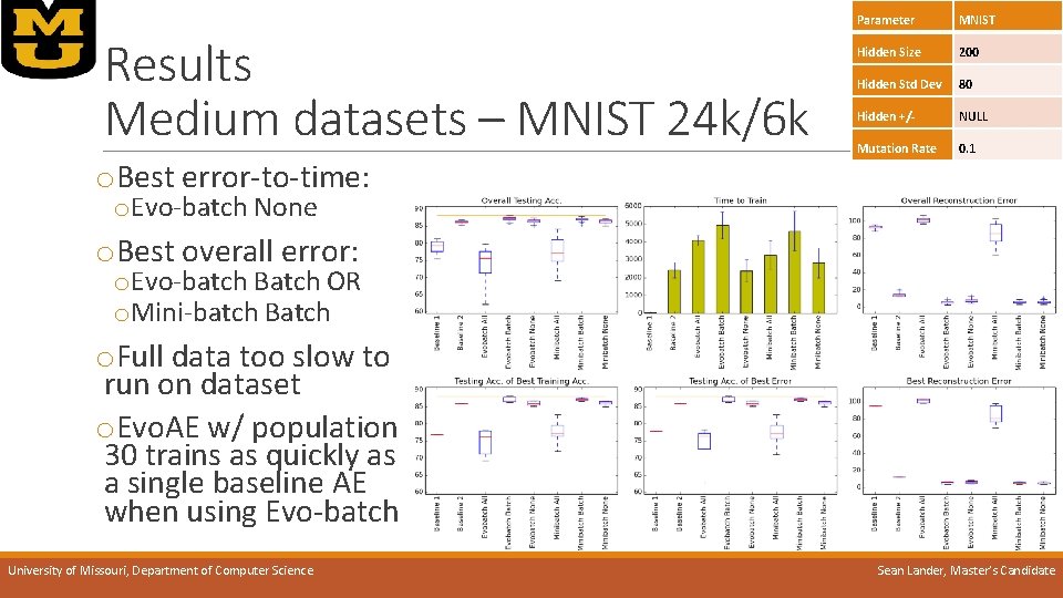 Results Medium datasets – MNIST 24 k/6 k o. Best error-to-time: Parameter MNIST Hidden
