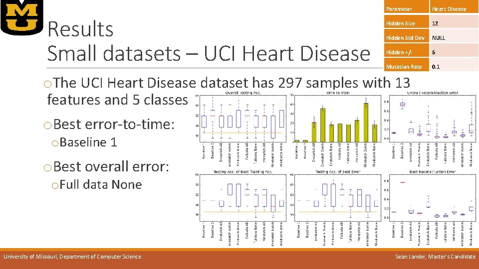 Results Small datasets – UCI Heart Disease Parameter Heart Disease Hidden Size 12 Hidden