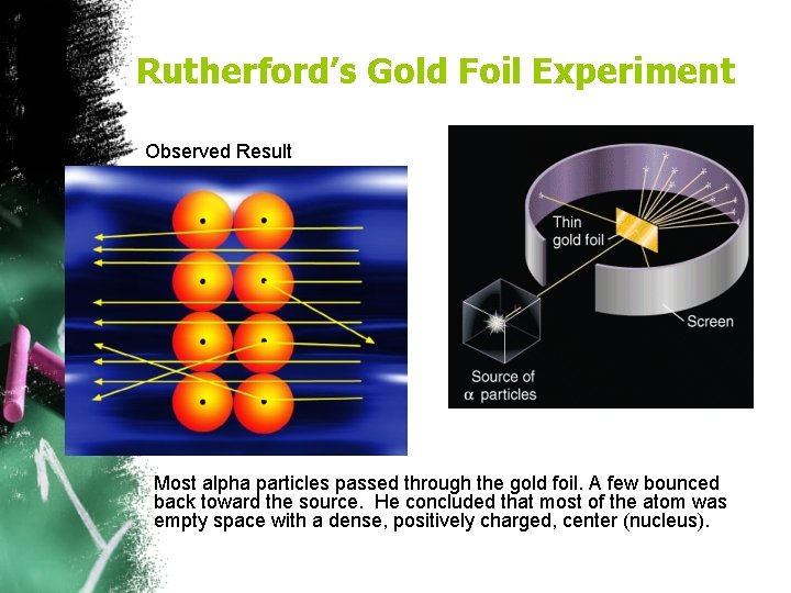 Rutherford’s Gold Foil Experiment Observed Result Most alpha particles passed through the gold foil.