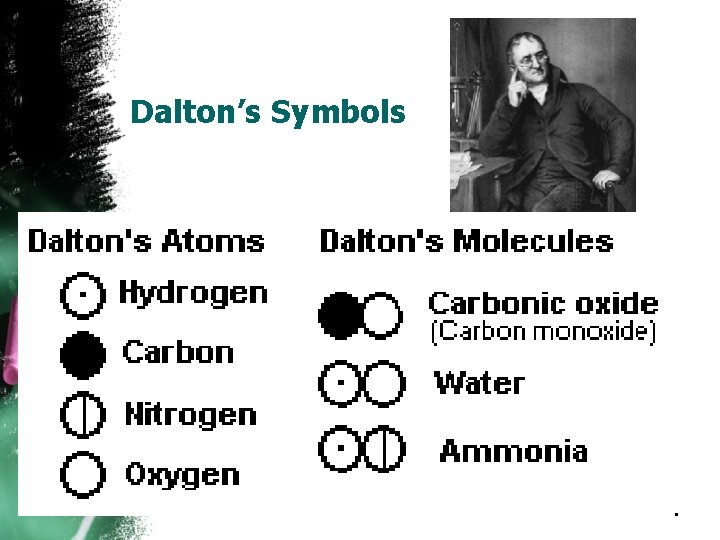 Dalton’s Symbols 