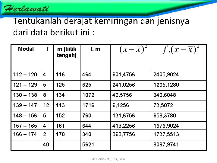 Tentukanlah derajat kemiringan dan jenisnya dari data berikut ini : Modal f m (tiitik