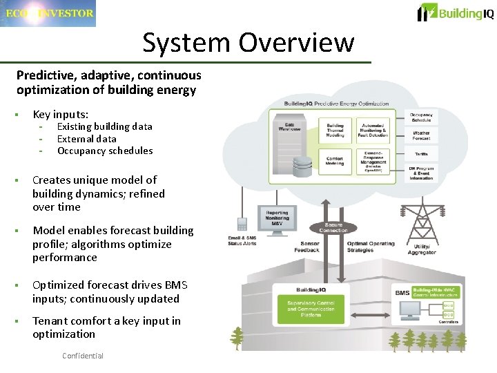 Case Study Building Energy Intelligence Confidential Building IQ