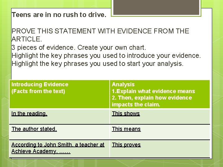 Teens are in no rush to drive. PROVE THIS STATEMENT WITH EVIDENCE FROM THE