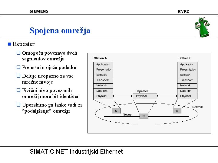 RVP 2 Spojena omrežja n Repeater q Omogoča povezavo dveh segmentov omrežja q Prenaša