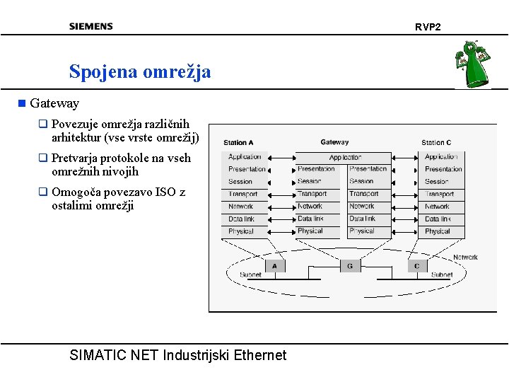 RVP 2 Spojena omrežja n Gateway q Povezuje omrežja različnih arhitektur (vse vrste omrežij)
