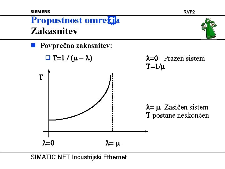 RVP 2 Propustnost omre� žja Zakasnitev n Povprečna zakasnitev: q T=1 / (m -