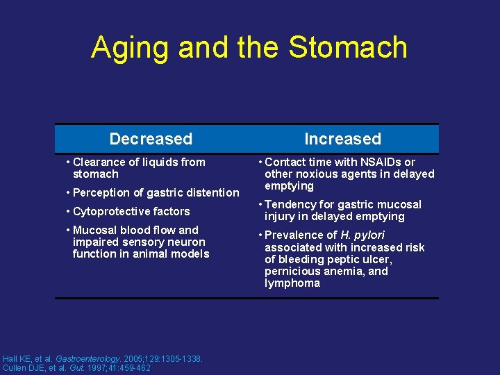 Aging and the Stomach Decreased • Clearance of liquids from stomach • Perception of