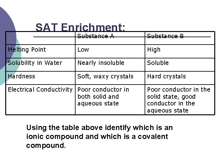 SAT Enrichment: Substance A Substance B Melting Point Low High Solubility in Water Nearly