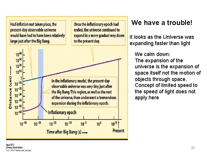 We have a trouble! It looks as the Universe was expanding faster than light