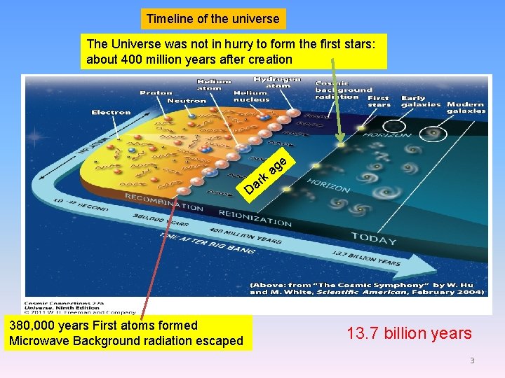 Timeline of the universe The Universe was not in hurry to form the first