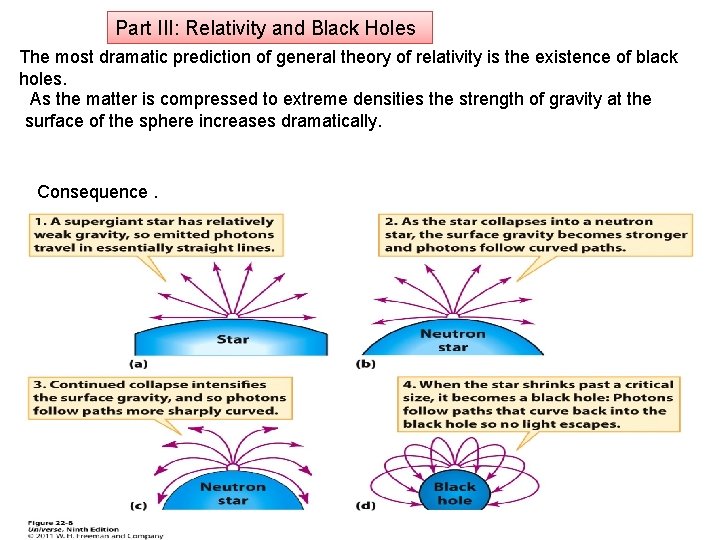 Part III: Relativity and Black Holes The most dramatic prediction of general theory of
