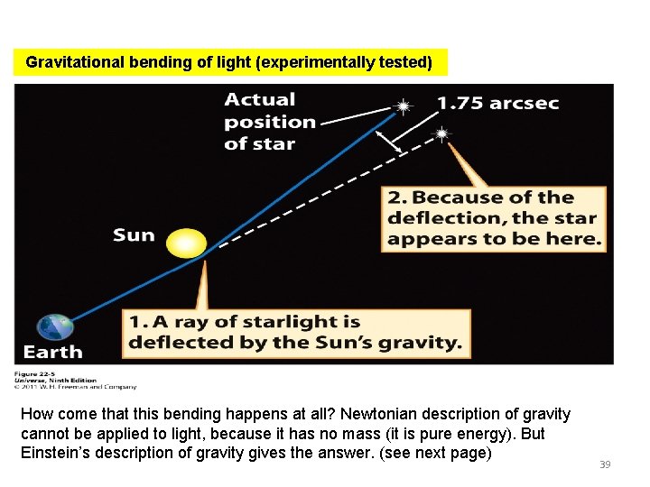Gravitational bending of light (experimentally tested) How come that this bending happens at all?