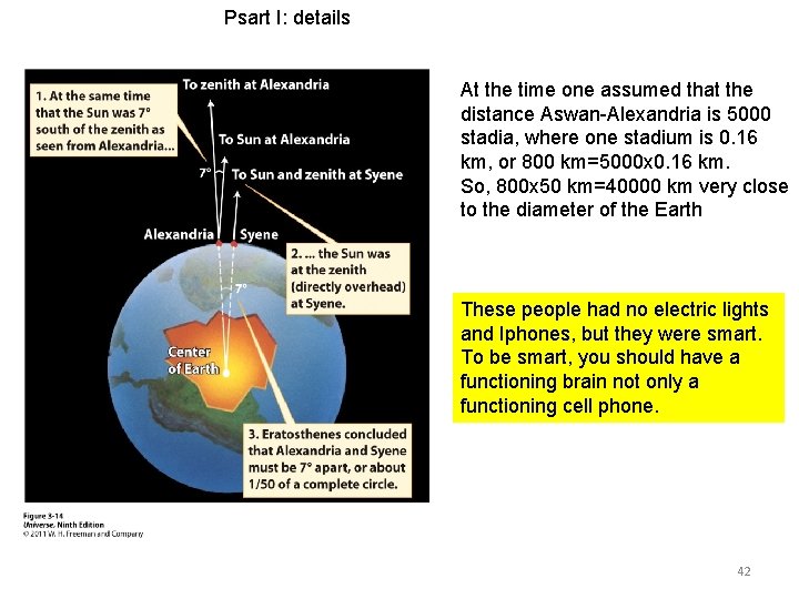 Psart I: details At the time one assumed that the distance Aswan-Alexandria is 5000