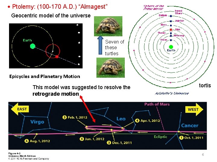  Ptolemy: (100 -170 A. D. ) “Almagest” Geocentric model of the universe Seven