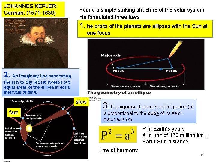 JOHANNES KEPLER: German: (1571 -1630) Found a simple striking structure of the solar system