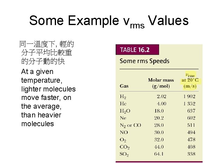 Some Example vrms Values 同一溫度下, 輕的 分子平均比較重 的分子動的快 At a given temperature, lighter molecules