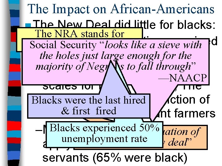 The Impact on African-Americans ■ The New Deal did little for blacks: The NRA