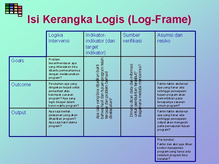 Isi Kerangka Logis (Log-Frame) Problem besar/mendasar apa yang diharapkan bisa dibantu pemecahannya dengan melaksanakan
