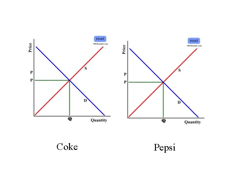 Coke Pepsi 