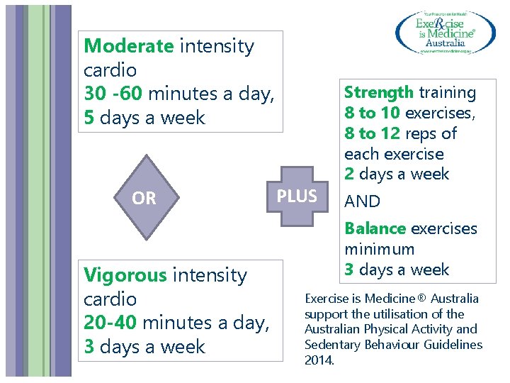 Moderate intensity cardio 30 -60 minutes a day, 5 days a week OR Vigorous