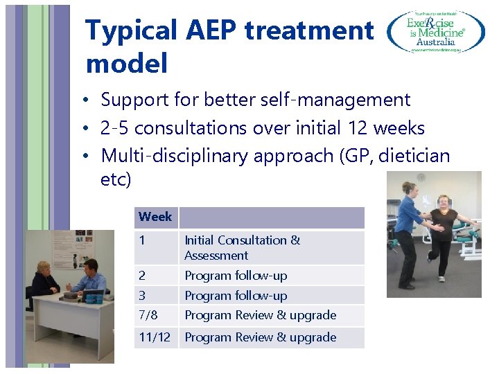 Typical AEP treatment model • Support for better self-management • 2 -5 consultations over