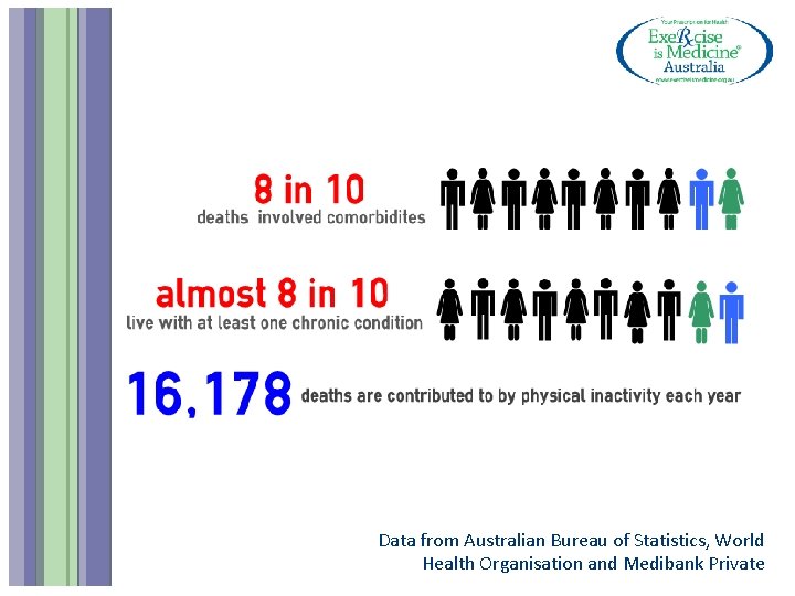 Data from Australian Bureau of Statistics, World Health Organisation and Medibank Private 