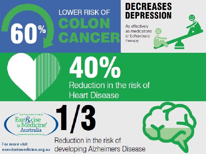 For more visit exerciseismedicine. org. au 