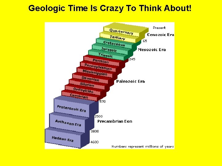 Geologic Time Is Crazy To Think About! 