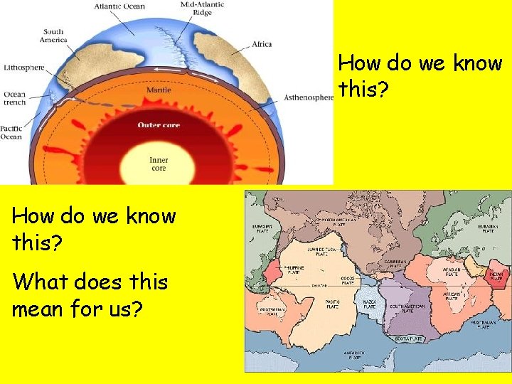 How do we know this? What does this mean for us? 