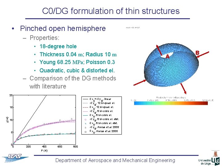 C 0/DG formulation of thin structures • Pinched open hemisphere – Properties: • •