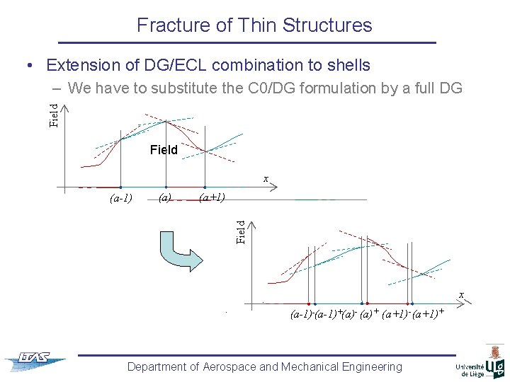 Fracture of Thin Structures • Extension of DG/ECL combination to shells Field – We