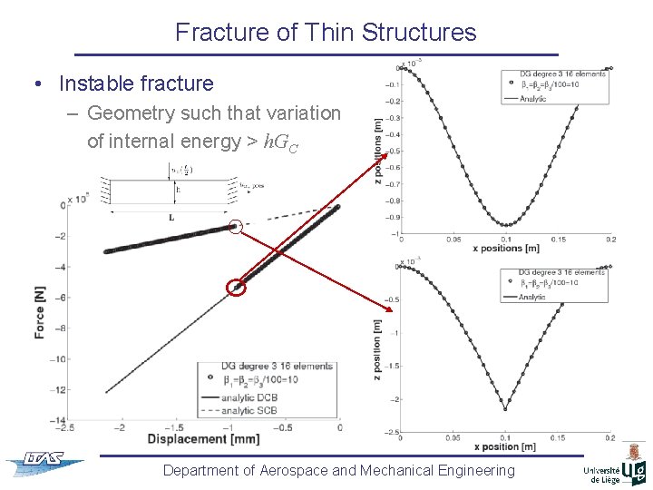 Fracture of Thin Structures • Instable fracture – Geometry such that variation of internal