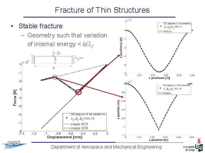 Fracture of Thin Structures • Stable fracture – Geometry such that variation of internal