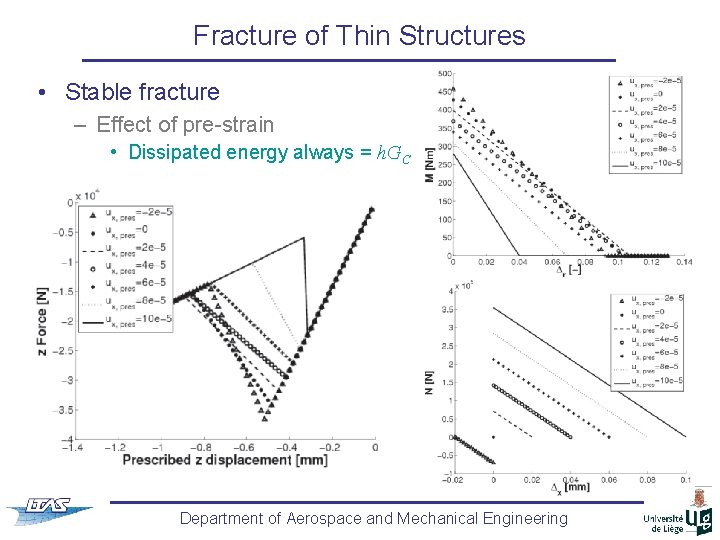 Fracture of Thin Structures • Stable fracture – Effect of pre-strain • Dissipated energy