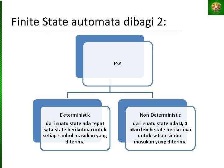 Finite State automata dibagi 2: FSA Deterministic dari suatu state ada tepat satu state