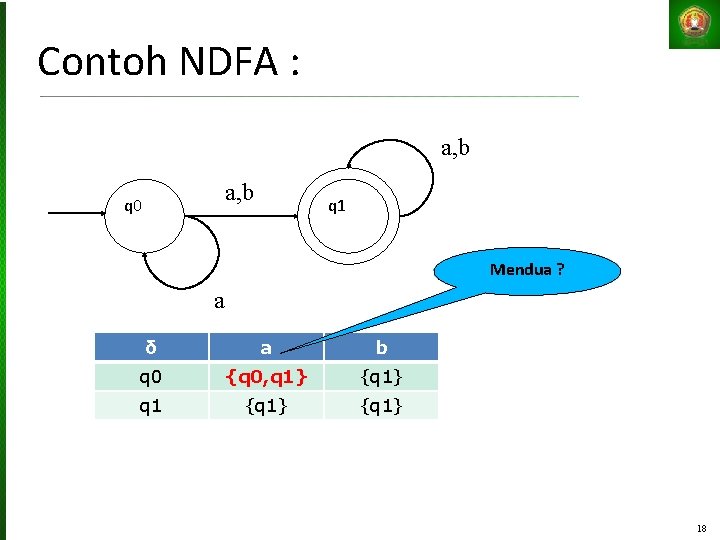 Contoh NDFA : a, b q 0 q 1 Mendua ? a δ a